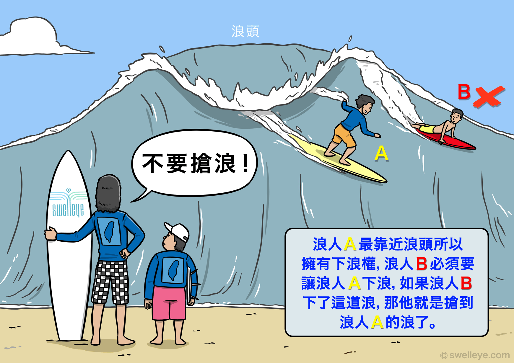 surf etiquette don't drop in