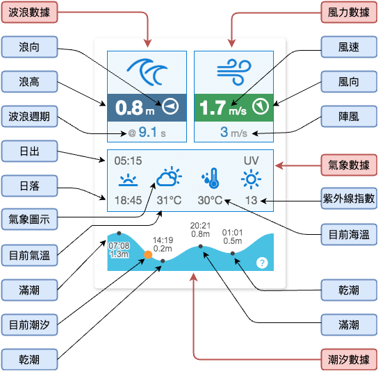 swelleye surf report