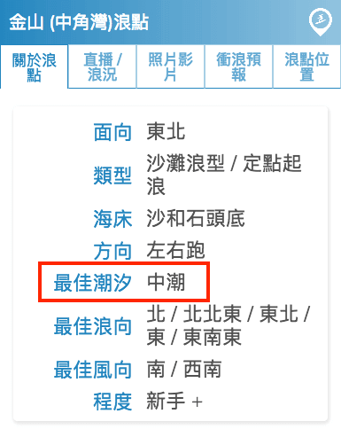 swelleye forecast best tide