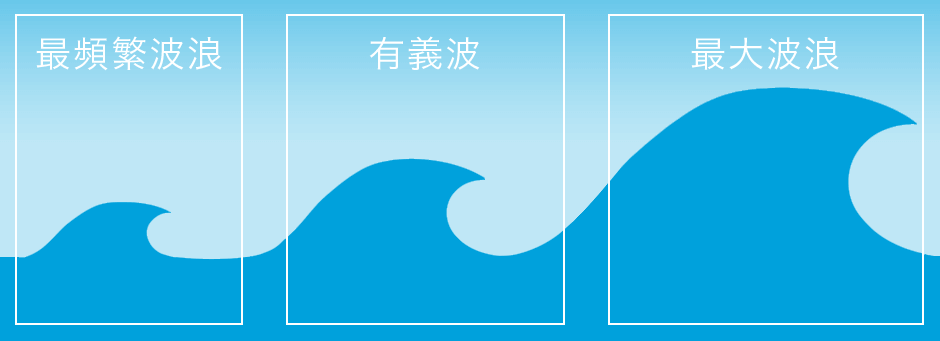 swelleye forecast change units