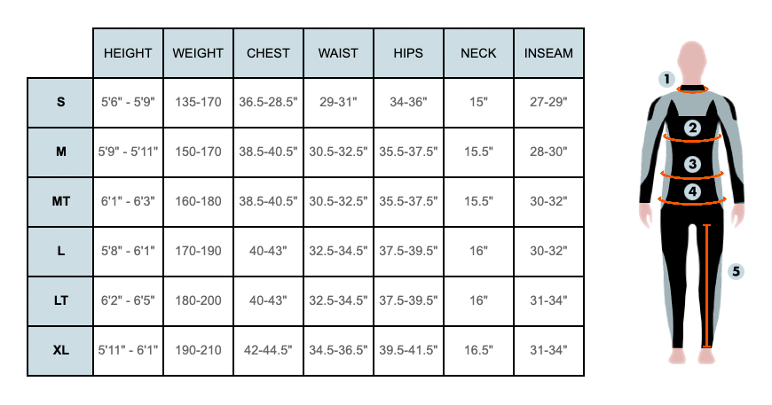 wetsuit sizing chart