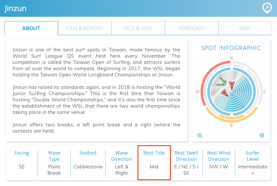 swelleye forecast best tide