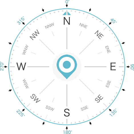 Swelleye Wave Direction