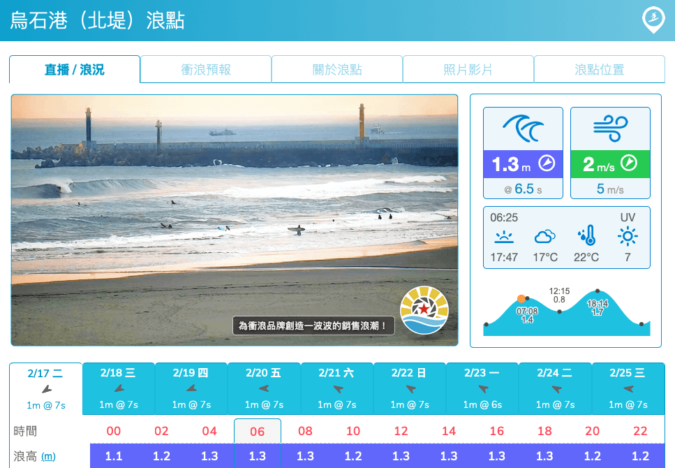 Ad placement on Swelleye live stream