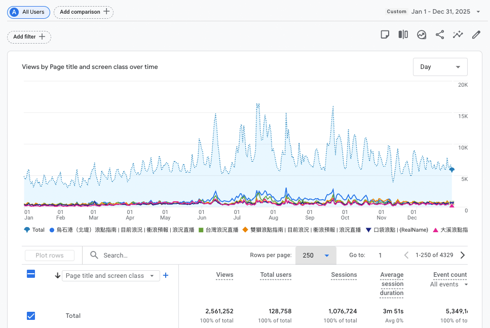 swelleye analytics